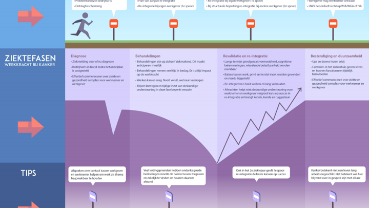 Roadmap